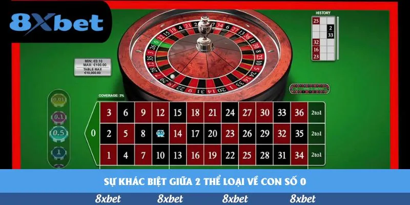 Chiến thuật hiệu quả khi cá cược roulette châu Âu và châu Mỹ